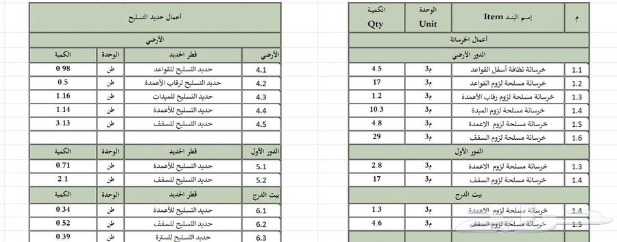 حساب كميات وتكاليف المشاريع64274311127555111