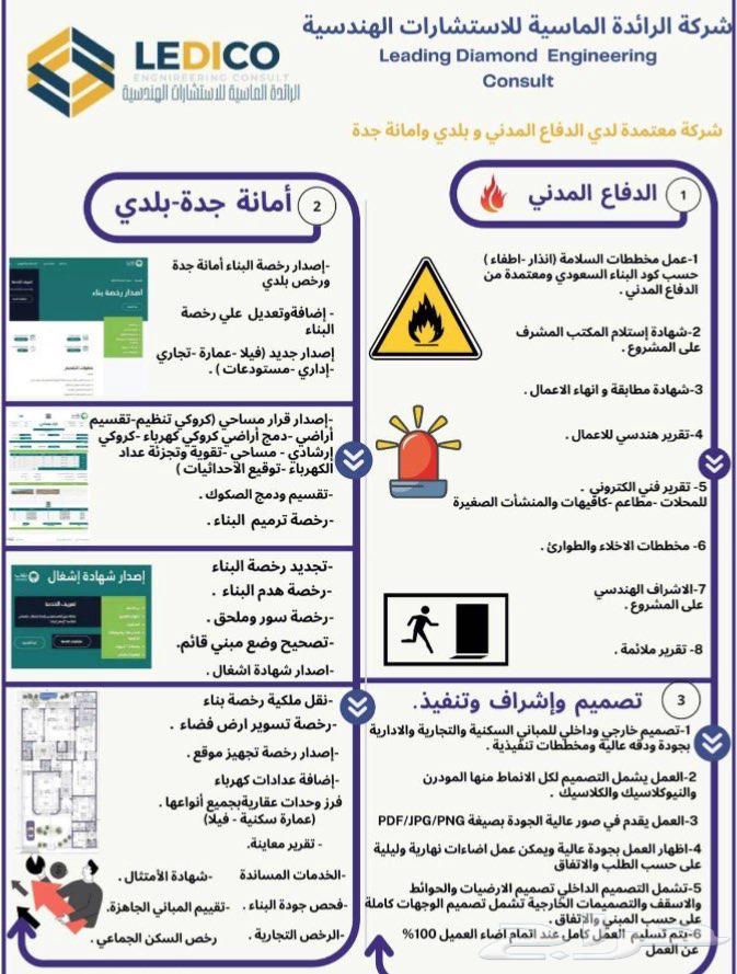 مكتب استشارات هندسية64421201525506112
