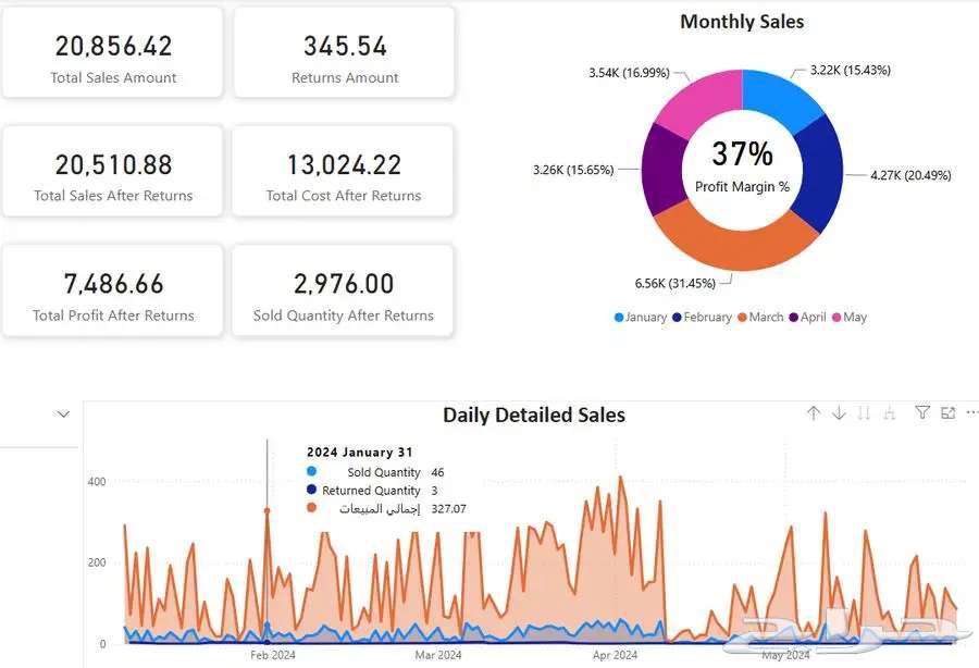 تحليل بيانات وأعمال Data and Business Analysis64360200064770110