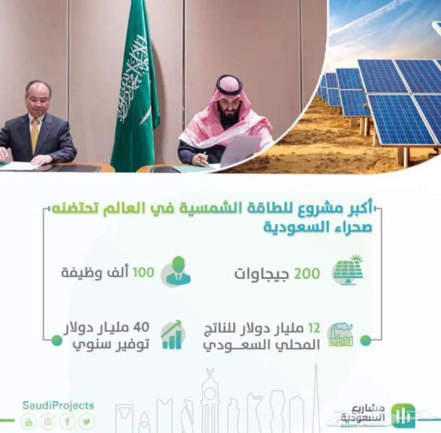 Land plots for only 30,000 in King Salman's solar energy project64423132895874114