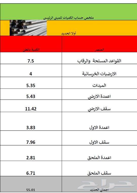 Calculate construction material quantities from plans before implementation64458974841346110