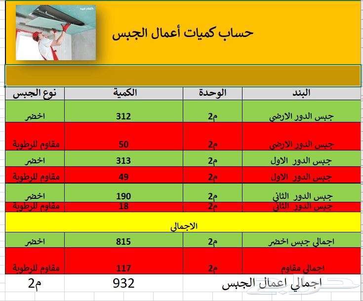 Calculate construction material quantities from plans before implementation64458974841346111