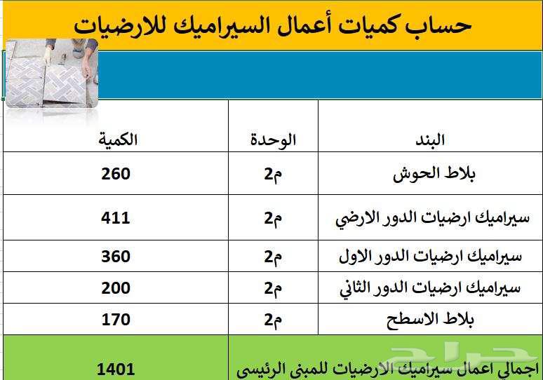 Calculate construction material quantities from plans before implementation64458974841346112