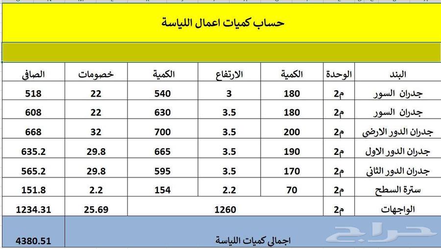 Calculate construction material quantities from plans before implementation64458974841346113