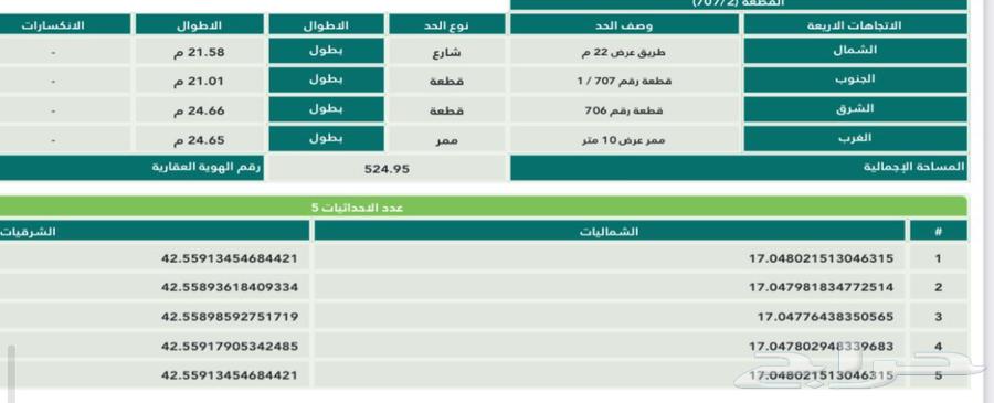 ارض للبيع ضاحية الملك عبدالله جيزان الاندلس 522 شارعين64473867556226111
