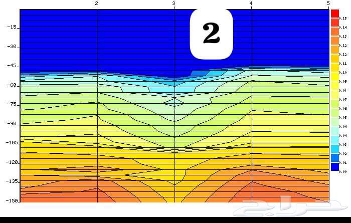 Well detection and imaging64481448549378112