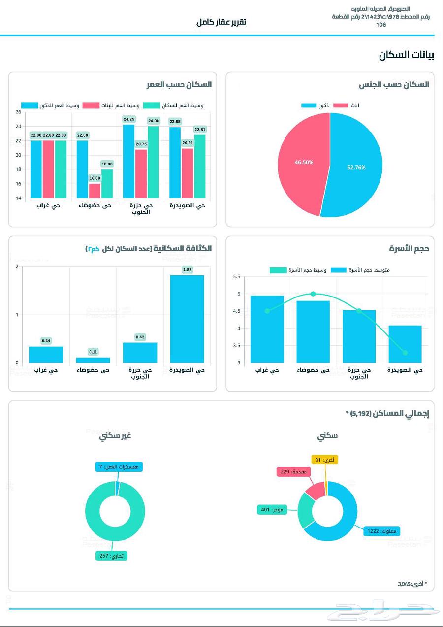 أرض سكنية للبيع المدينة المنورة حي الصويدرة (المخطط الثاني)64493643236097113