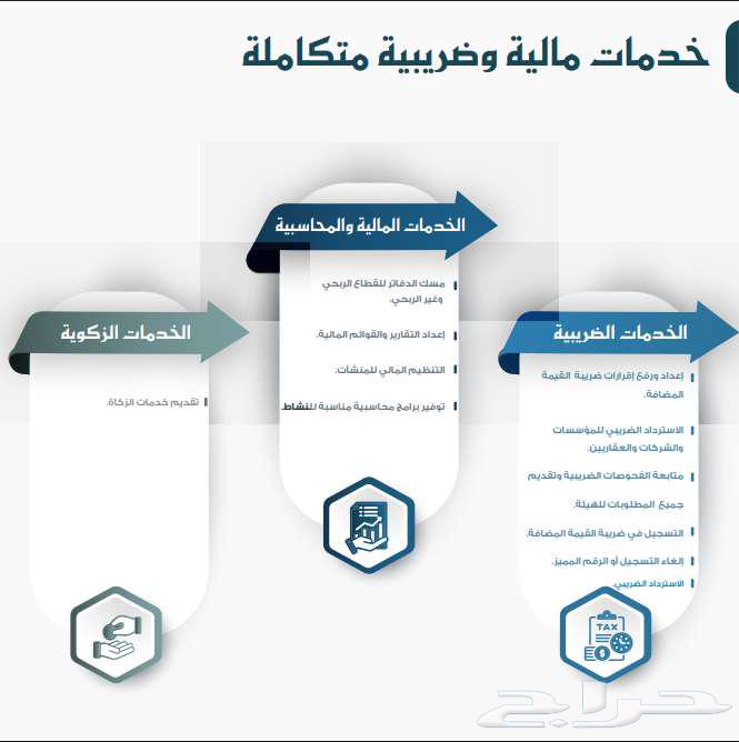 Your Smart Financial Partner – Accurate Accounting, Strategic Consulting64534309960579110