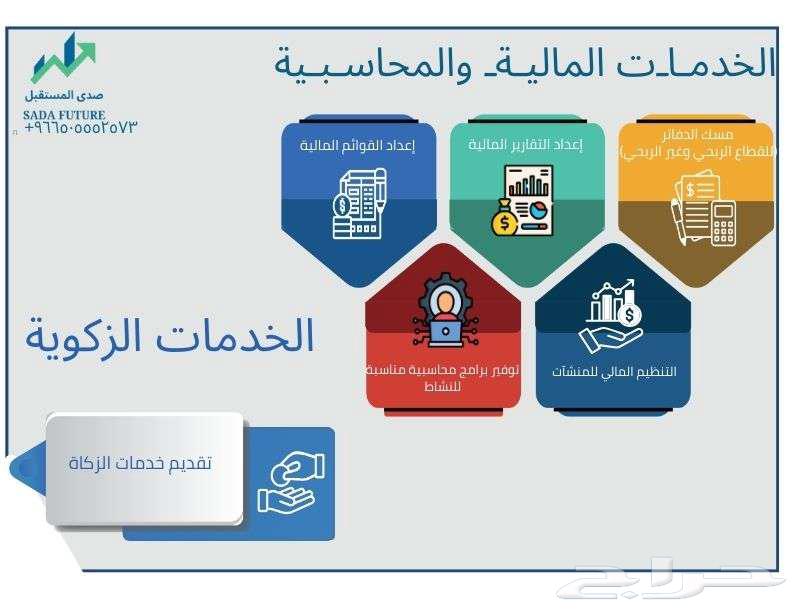 Your Smart Financial Partner – Accurate Accounting, Strategic Consulting64534309960579111