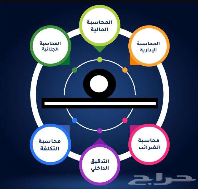 قوائم مالية واقرار ضريبة قيمة مضافة والزكاة64550477582466110