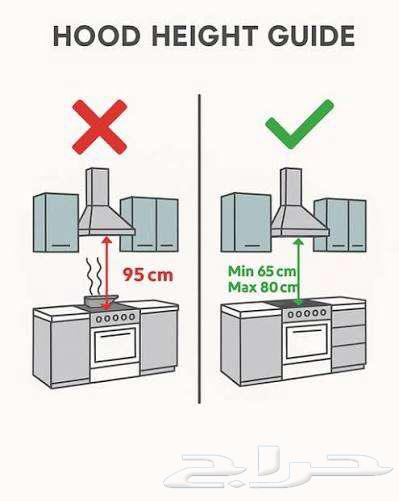 نقوم بتثبيت شفاطات ذات جودة جيدة وبأسعار منخفضة.64563405802627111