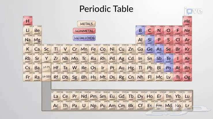 مدرس خصوصي رياضيات كيمياء فيزياء64582740472065110