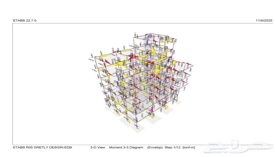نطاق العمل (السكوب) للمشاريع64582580782594114