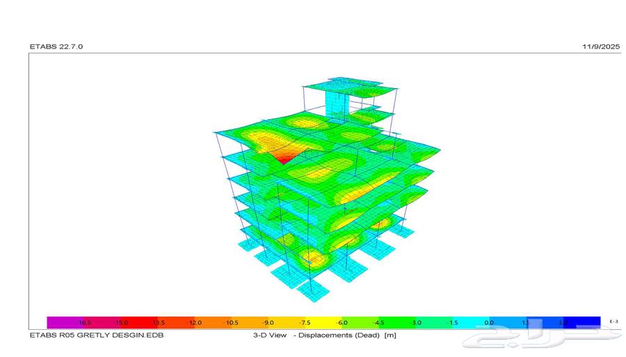 نطاق العمل (السكوب) للمشاريع64582580782594113